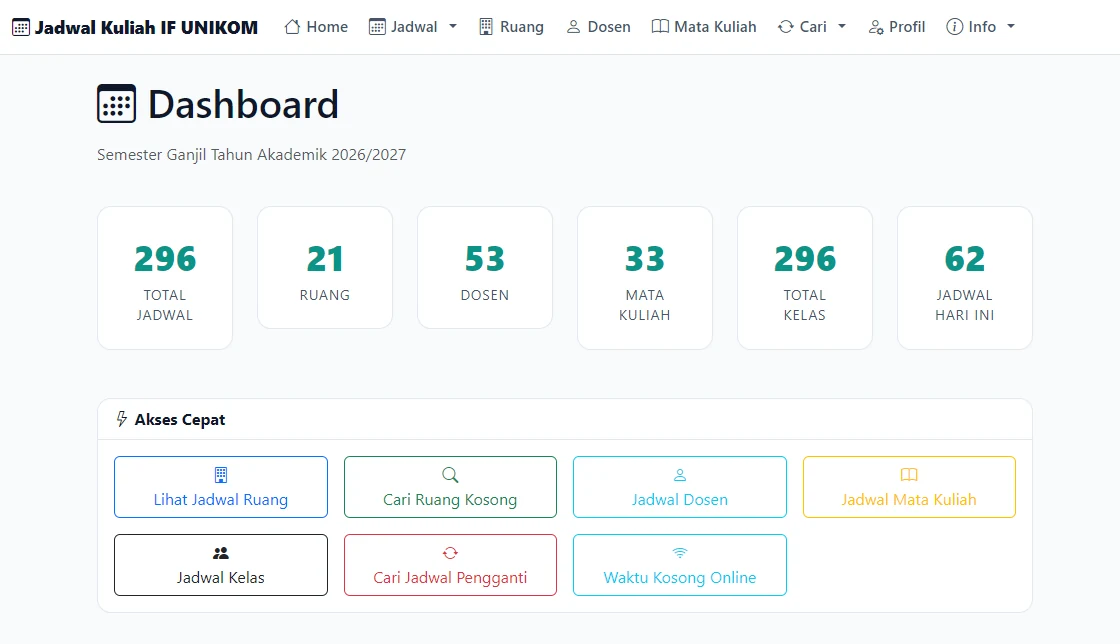 Jadwal Kuliah IF UNIKOM dashboard showing course schedule statistics and quick-access tools