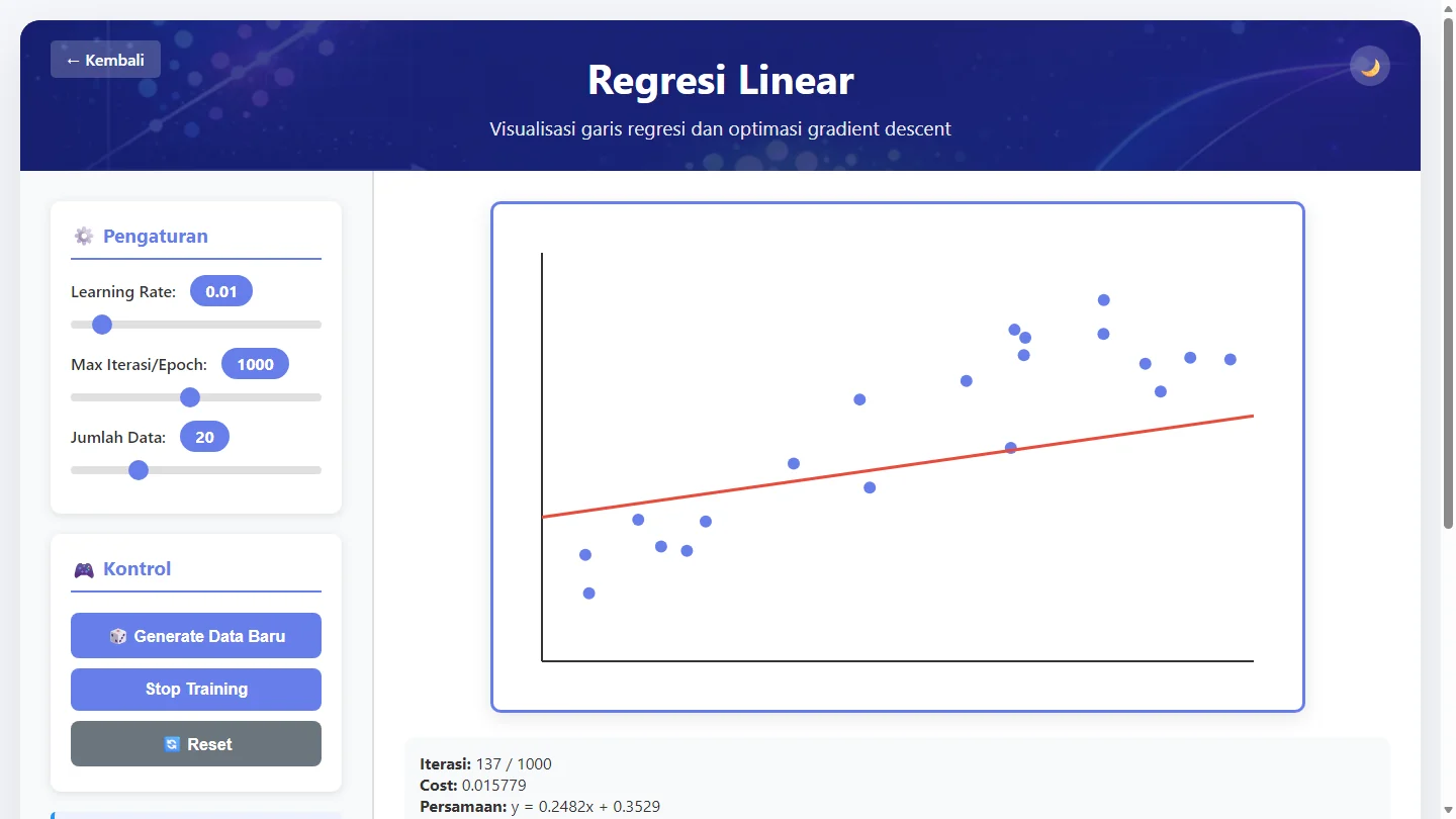 Interactive linear regression demo showing training controls, data points, and fitted regression line