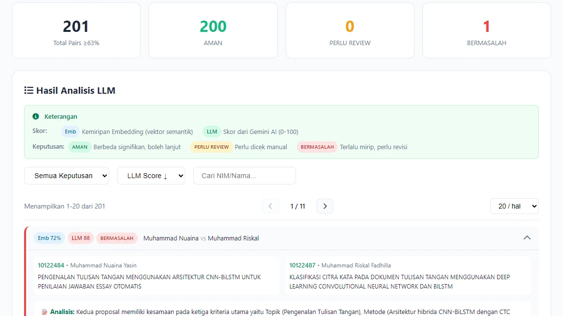 Monitoring Proksi LLM batch analysis and proposal monitoring interface
