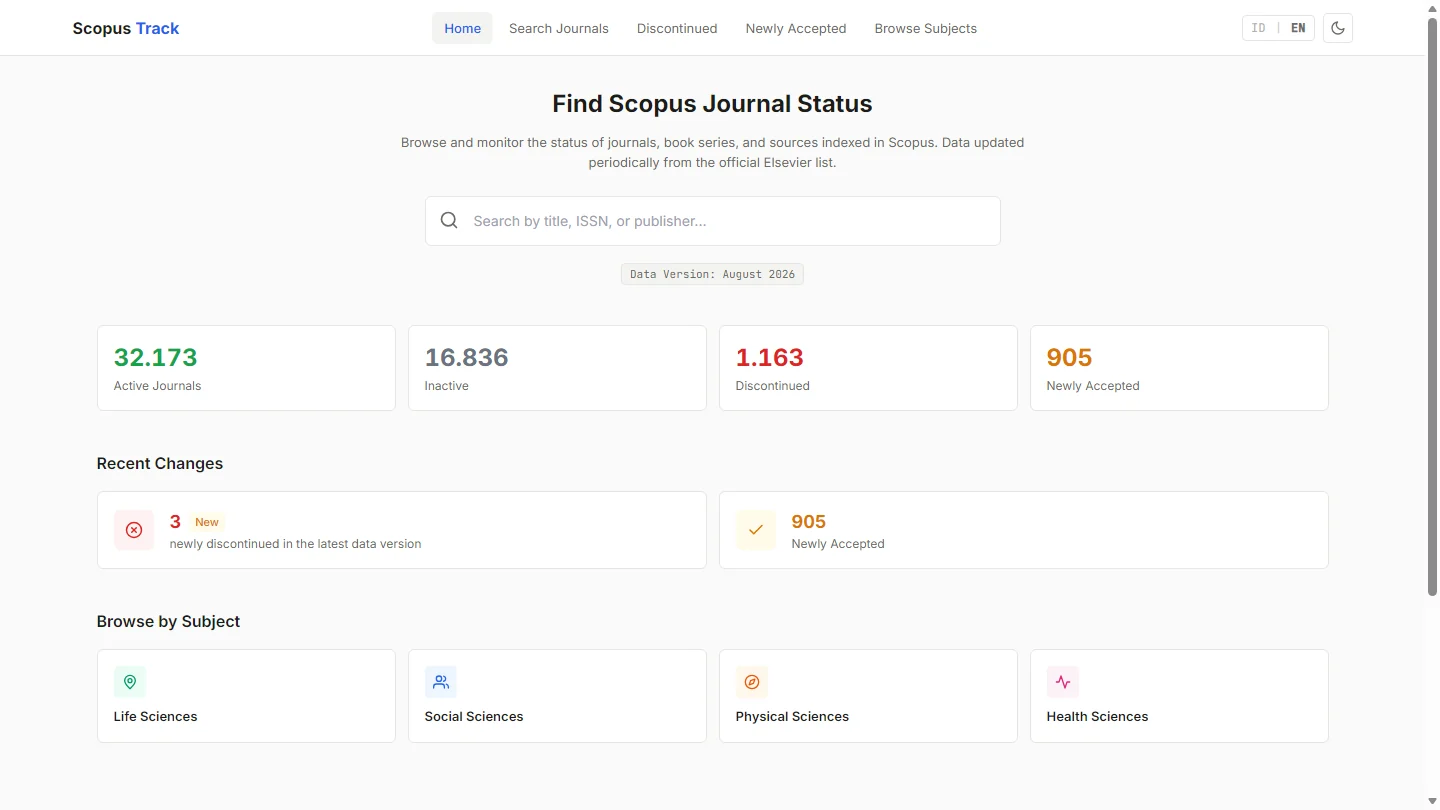 ScopusTrack interface showing journal status statistics and search tools